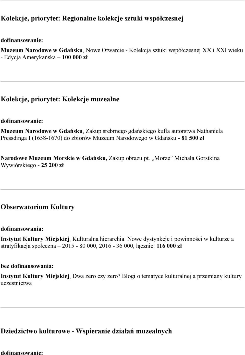 Muzeum Morskie w Gdańsku, Zakup obrazu pt. Morze Michała Gorstkina Wywiórskiego - 25 200 zł Obserwatorium Kultury dofinansowania: Instytut Kultury Miejskiej, Kulturalna hierarchia.