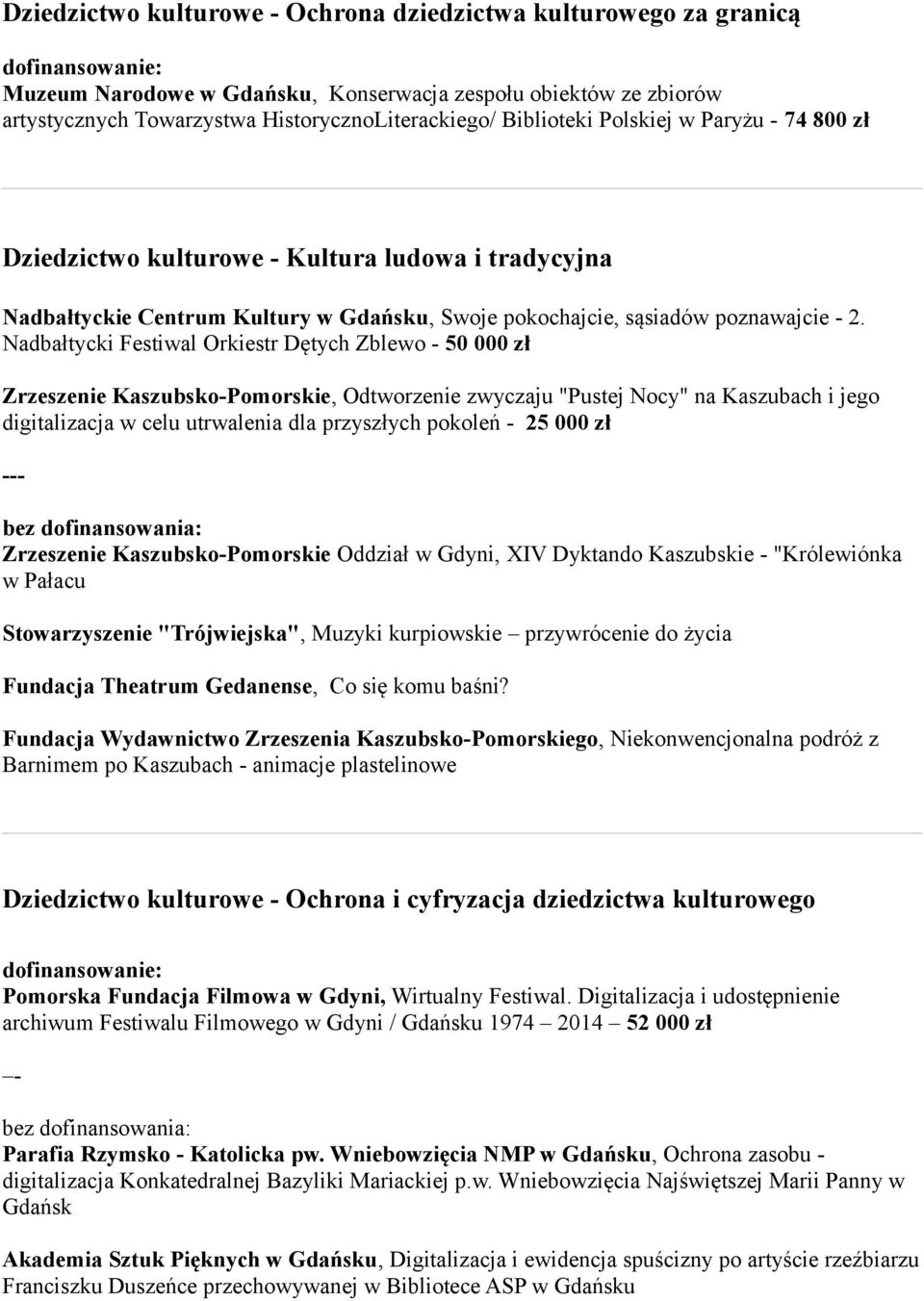 Nadbałtycki Festiwal Orkiestr Dętych Zblewo - 50 000 zł Zrzeszenie Kaszubsko-Pomorskie, Odtworzenie zwyczaju "Pustej Nocy" na Kaszubach i jego digitalizacja w celu utrwalenia dla przyszłych pokoleń -