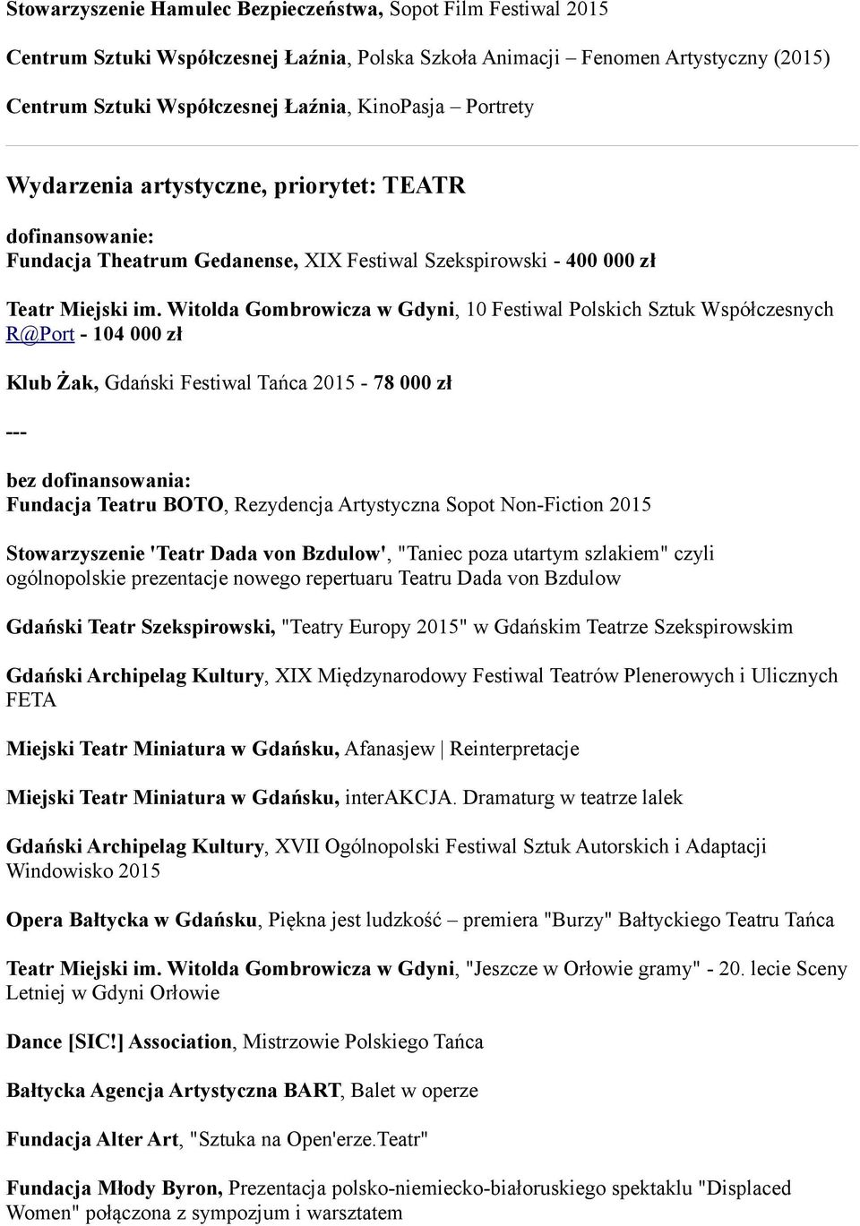 Witolda Gombrowicza w Gdyni, 10 Festiwal Polskich Sztuk Współczesnych R@Port - 104 000 zł Klub Żak, Gdański Festiwal Tańca 2015-78 000 zł --- Fundacja Teatru BOTO, Rezydencja Artystyczna Sopot
