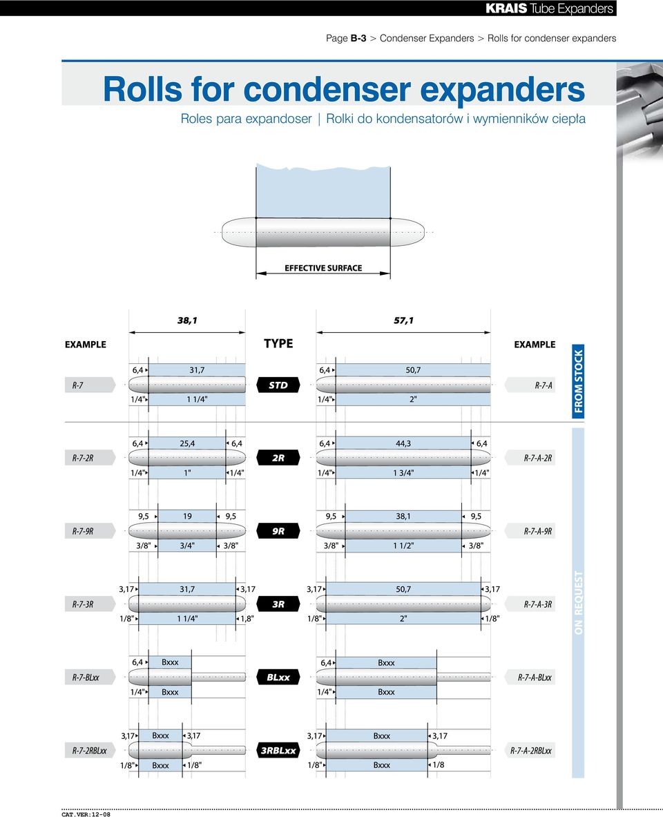 condenser expanders Roles para