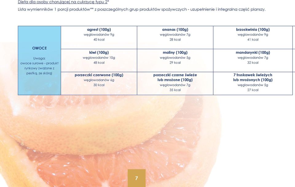 agrest (100g) 40 kcal ananas (100g) 28 kcal brzoskwinia (100g) 41 kcal OWOCE Uwaga: owoce surowe - produkt rynkowy (ważone z pestką, ze skórą)