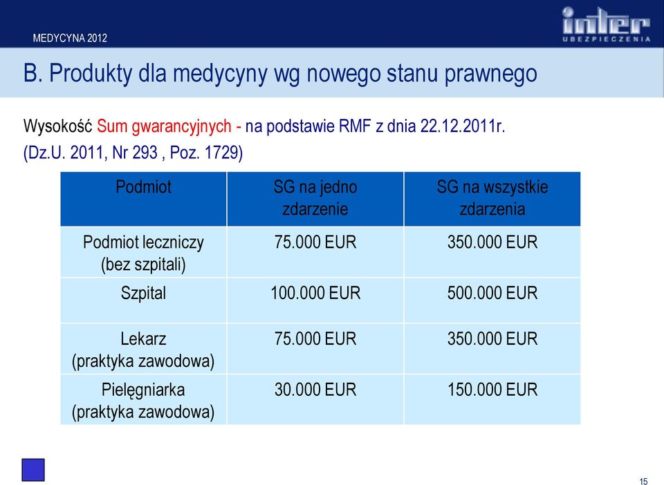 1729) Podmiot SG na jedno zdarzenie SG na wszystkie zdarzenia Podmiot leczniczy (bez