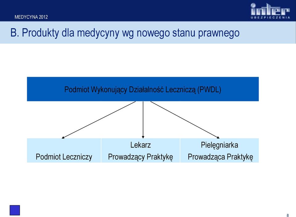 Leczniczy Lekarz Prowadzący