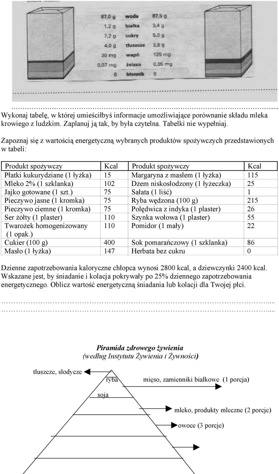 łyżka) 115 Mleko 2% (1 szklanka) 102 Dżem niskosłodzony (1 łyżeczka) 25 Jajko gotowane (1 szt.