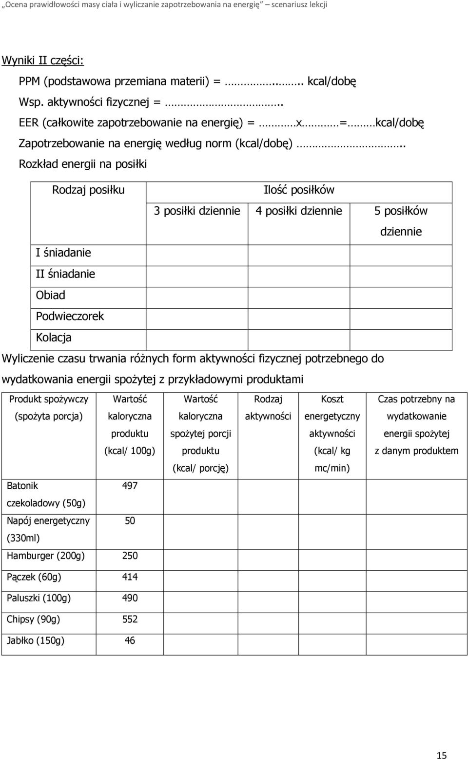 . Rozkład energii na posiłki Rodzaj posiłku Ilość posiłków 3 posiłki dziennie 4 posiłki dziennie 5 posiłków dziennie I śniadanie II śniadanie Obiad Podwieczorek Kolacja Wyliczenie czasu trwania