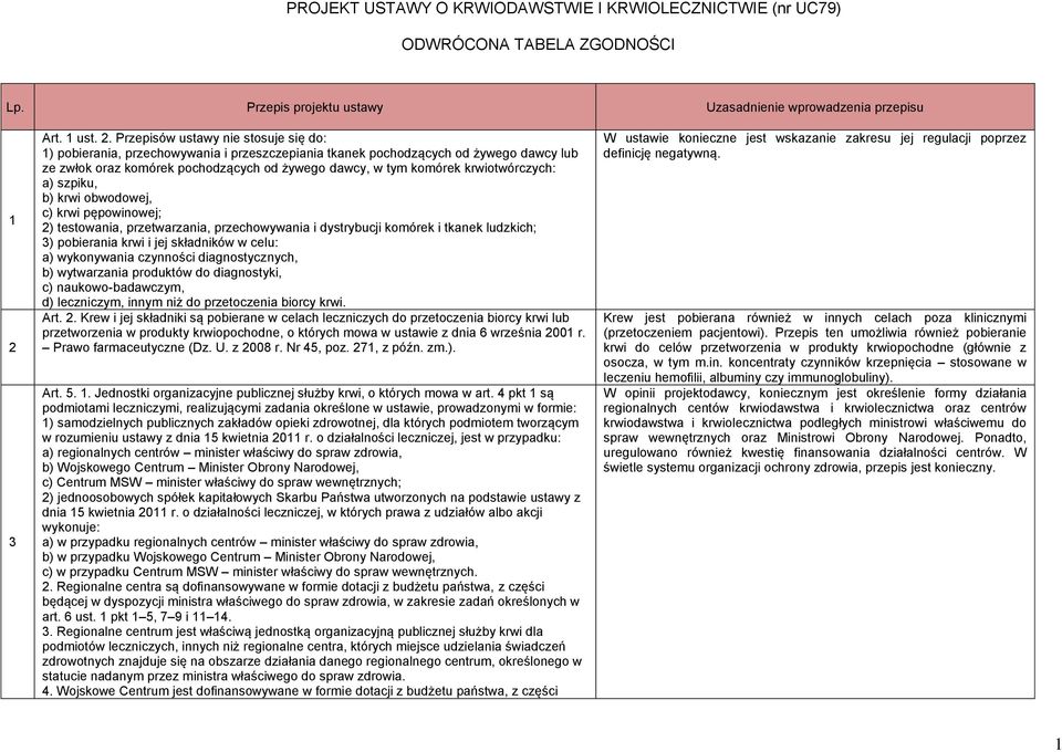 Przepisów ustawy nie stosuje się do: 1) pobierania, przechowywania i przeszczepiania tkanek pochodzących od żywego dawcy lub ze zwłok oraz komórek pochodzących od żywego dawcy, w tym komórek