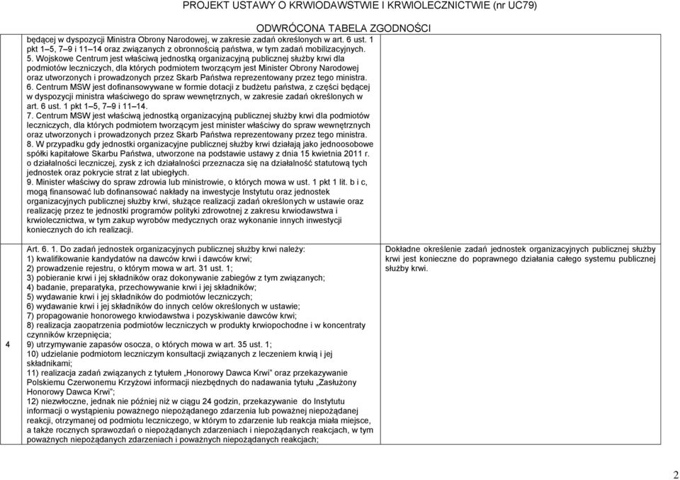 Wojskowe Centrum jest właściwą jednostką organizacyjną publicznej służby krwi dla podmiotów leczniczych, dla których podmiotem tworzącym jest Minister Obrony Narodowej oraz utworzonych i prowadzonych