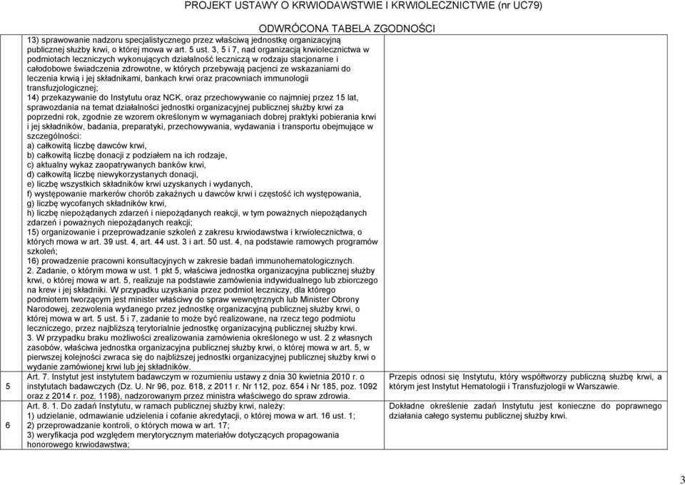 wskazaniami do leczenia krwią i jej składnikami, bankach krwi oraz pracowniach immunologii transfuzjologicznej; 14) przekazywanie do Instytutu oraz NCK, oraz przechowywanie co najmniej przez 15 lat,