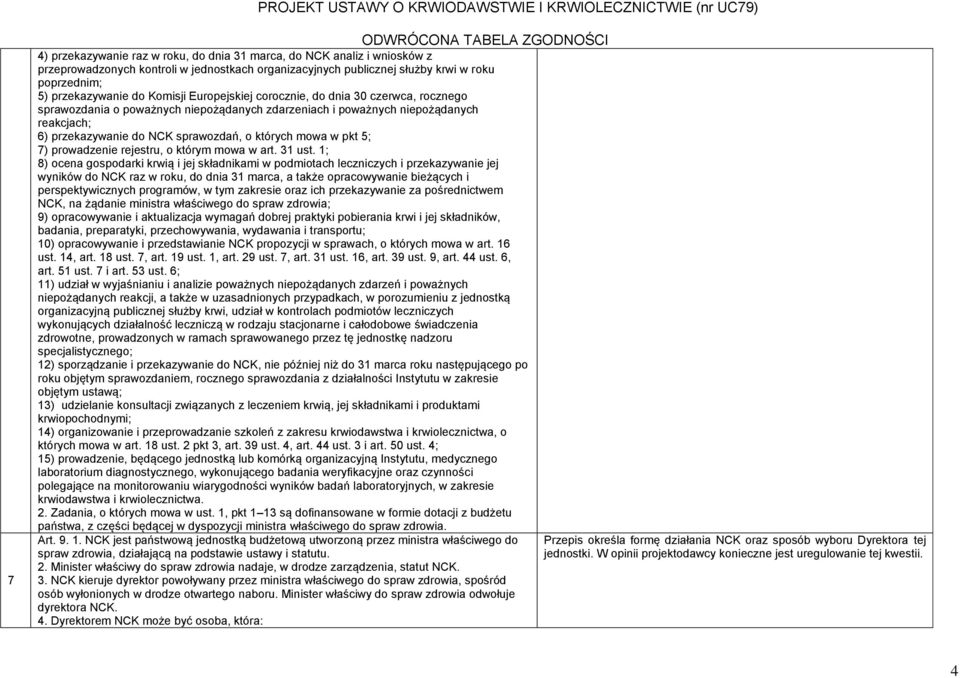 w pkt 5; 7) prowadzenie rejestru, o którym mowa w art. 31 ust.