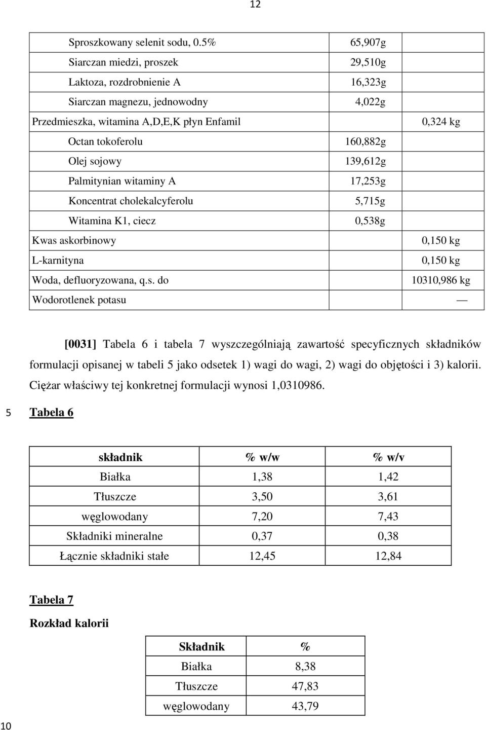 139,612g Palmitynian witaminy A 17,23g Koncentrat cholekalcyferolu,71g Witamina K1, ciecz 0,38g Kwas 