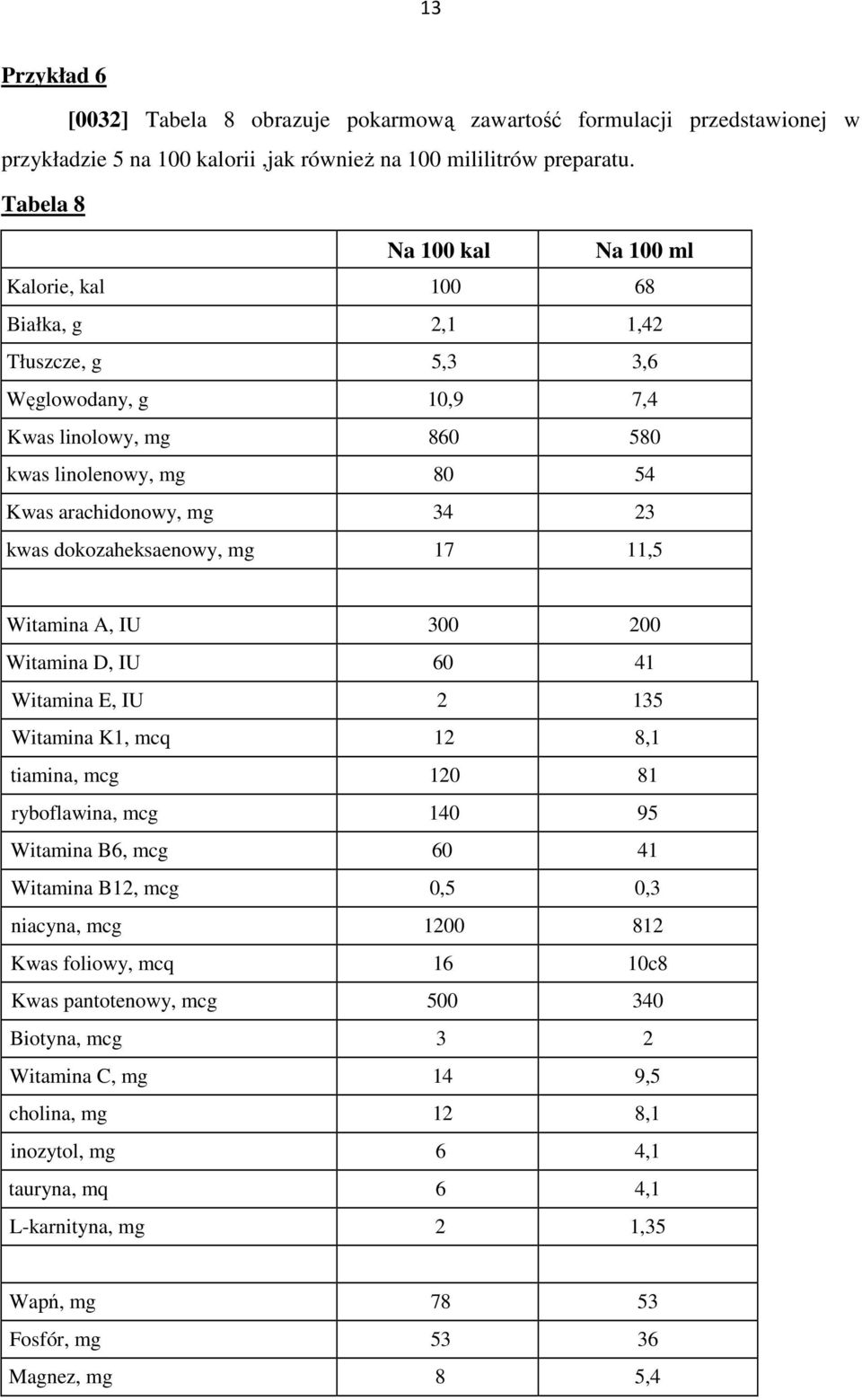 dokozaheksaenowy, mg 17 11, Witamina A, IU 300 0 Witamina D, IU 60 41 Witamina E, IU 2 13 Witamina K1, mcq 12 8,1 tiamina, mcg 1 81 ryboflawina, mcg 140 9 Witamina B6, mcg 60 41 Witamina B12,