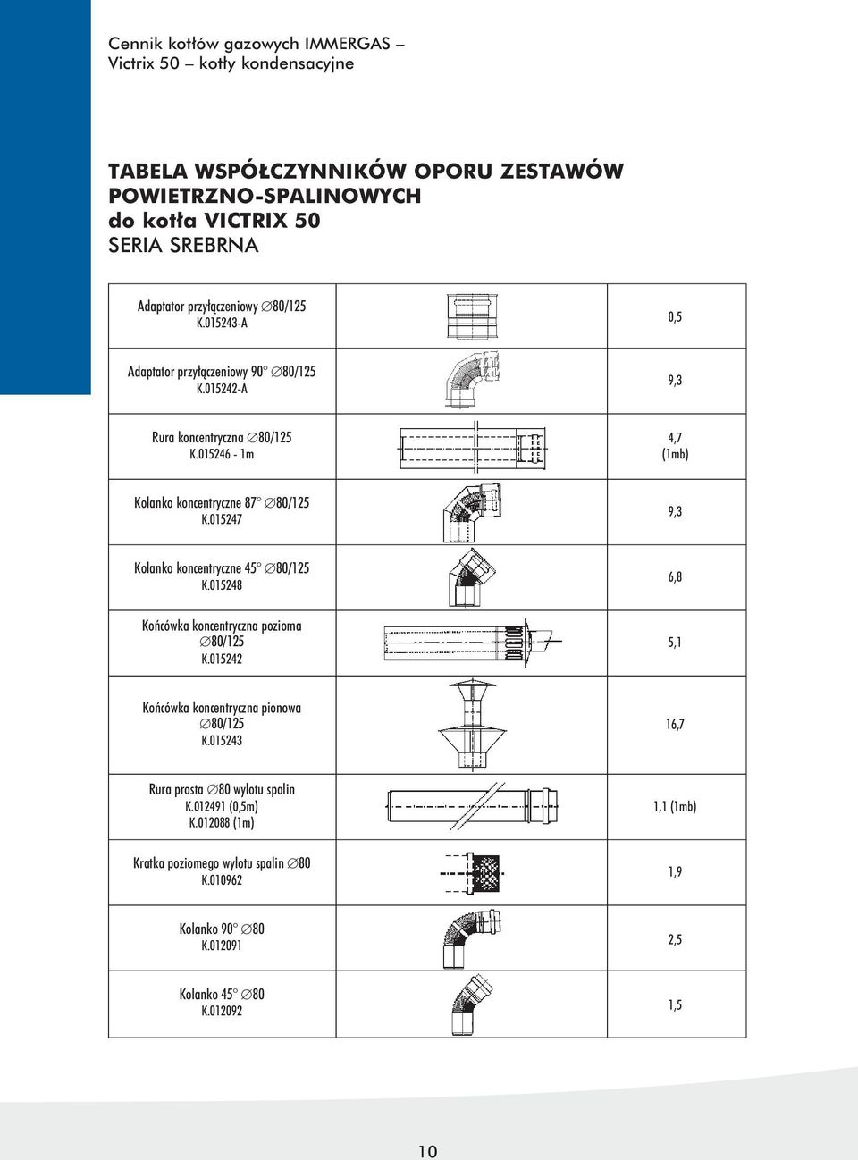 015247 9,3 Kolanko koncentryczne 45 K.015248 6,8 Końcówka koncentryczna pozioma 5,1 K.015242 Końcówka koncentryczna pionowa 16,7 K.