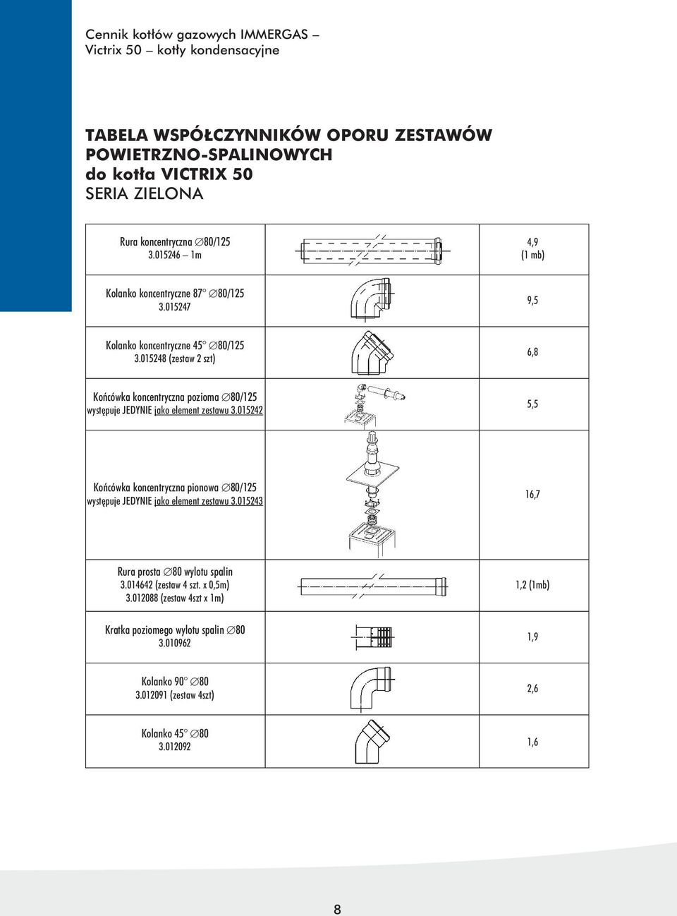 015248 (zestaw 2 szt) 6,8 Końcówka koncentryczna pozioma występuje JEDYNIE jako element zestawu 3.