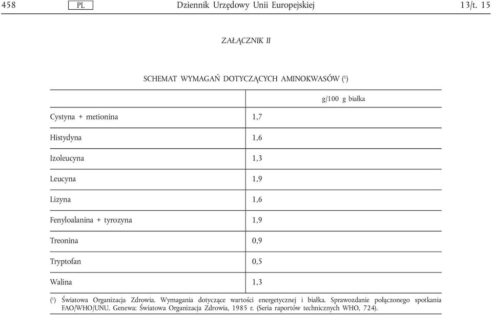 g białka ( 1 ) Światowa Organizacja Zdrowia. Wymagania dotyczące wartości energetycznej i białka.