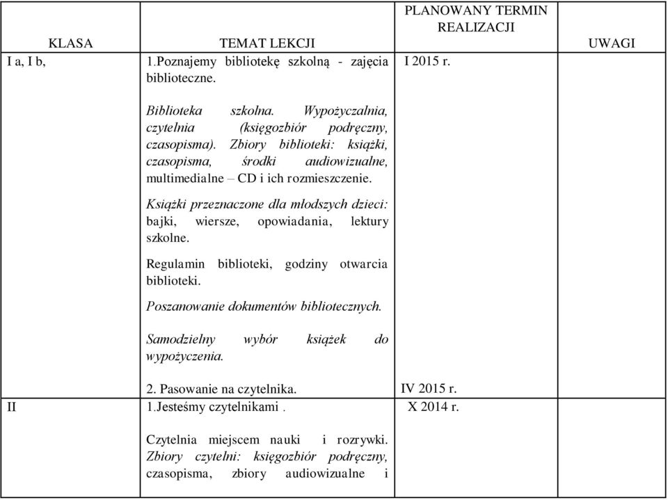 Książki przeznaczone dla młodszych dzieci: bajki, wiersze, opowiadania, lektury szkolne. Regulamin biblioteki, godziny otwarcia biblioteki. Poszanowanie dokumentów bibliotecznych.