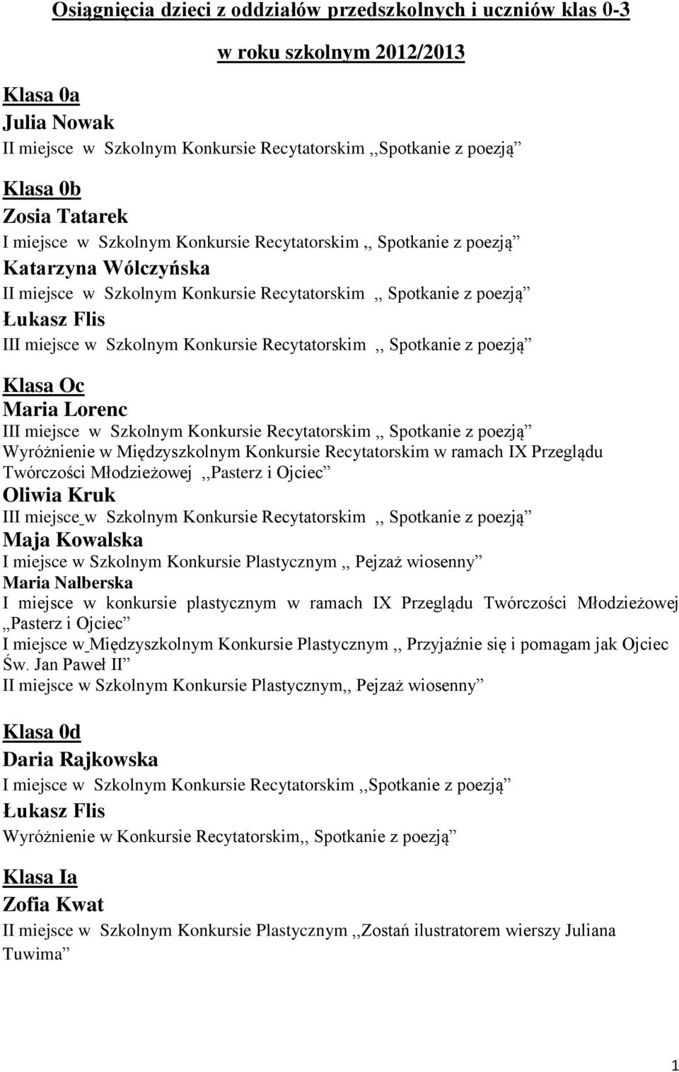 Kowalska I miejsce w Szkolnym Konkursie Plastycznym,, Pejzaż wiosenny Maria Nalberska I miejsce w konkursie plastycznym w ramach IX Przeglądu Twórczości Młodzieżowej Pasterz i Ojciec I miejsce w