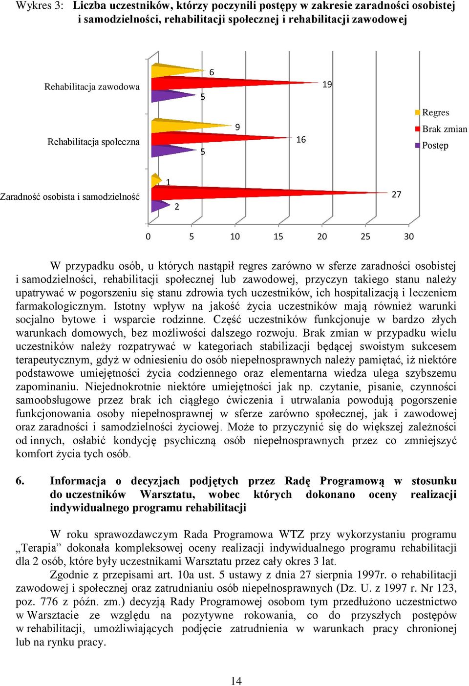 samodzielności, rehabilitacji społecznej lub zawodowej, przyczyn takiego stanu należy upatrywać w pogorszeniu się stanu zdrowia tych uczestników, ich hospitalizacją i leczeniem farmakologicznym.
