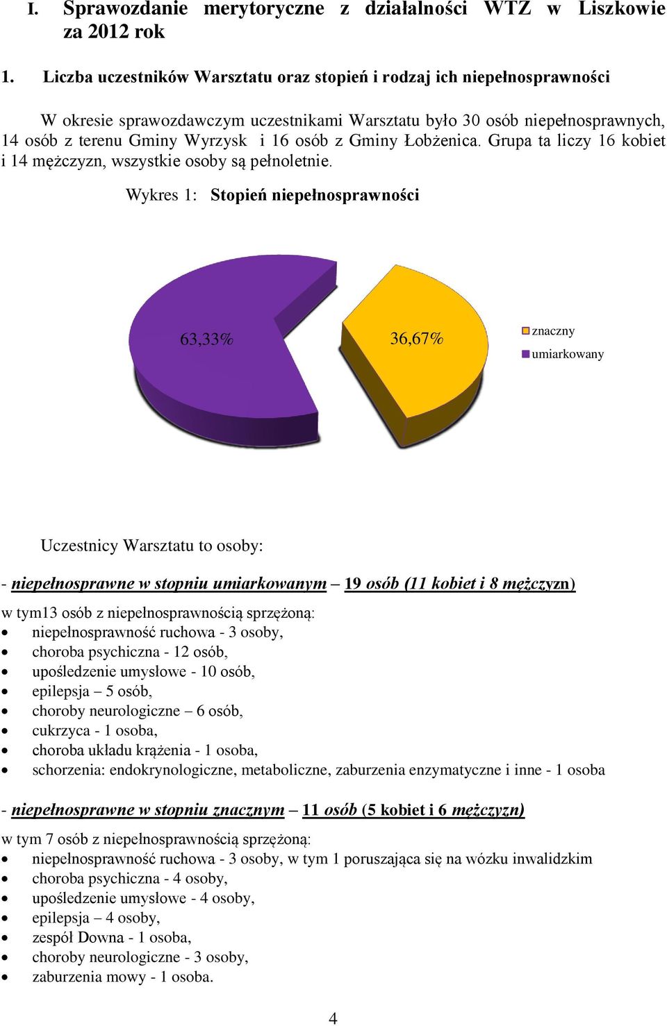 Gminy Łobżenica. Grupa ta liczy 16 kobiet i 14 mężczyzn, wszystkie osoby są pełnoletnie.