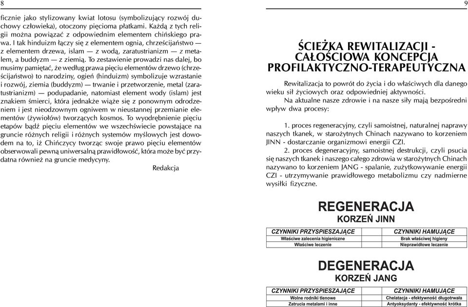 To zestawienie prowadzi nas dalej, bo musimy pamiêtaæ, e wed³ug prawa piêciu elementów drzewo (chrzeœcijañstwo) to narodziny, ogieñ (hinduizm) symbolizuje wzrastanie i rozwój, ziemia (buddyzm)
