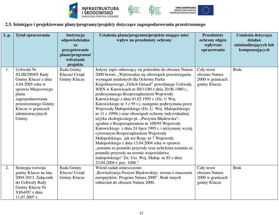 Strategia rozwoju gminy Klucze na lata 2004-2013. Załącznik do Uchwały Rady Gminy Klucze Nr XI/64/07 z dnia 11.07.2007 r.