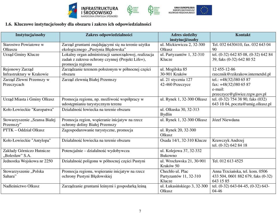 Partyzantów 1, 32-310 zadań z zakresu ochrony czynnej (Projekt Life+), Klucze promocja regionu Rejonowy Zarząd Zarządzanie terenem położonym w północnej części ul.