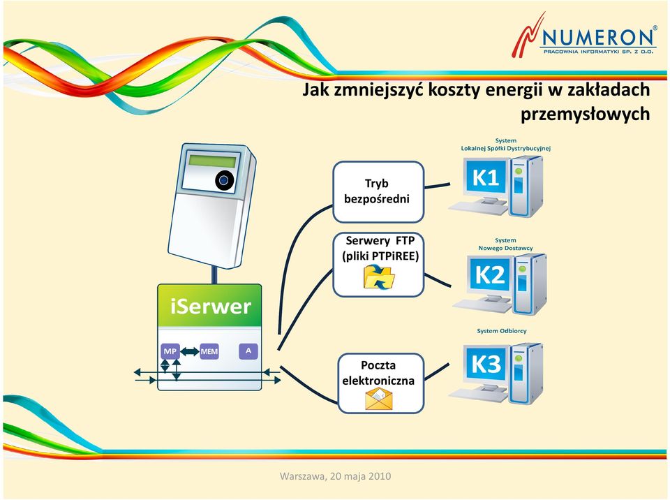 bezpośredni Serwery FTP (pliki