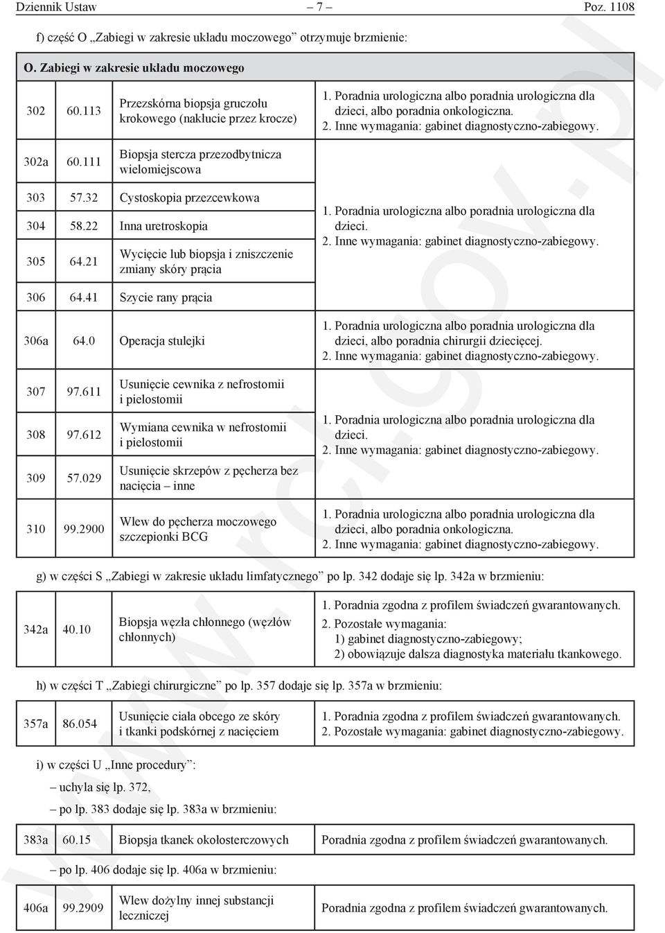 Poradnia urologiczna albo poradnia urologiczna dla dzieci, albo poradnia onkologiczna. 2. Inne wymagania: gabinet diagnostyczno-zabiegowy. 303 57.32 Cystoskopia przezcewkowa 304 58.