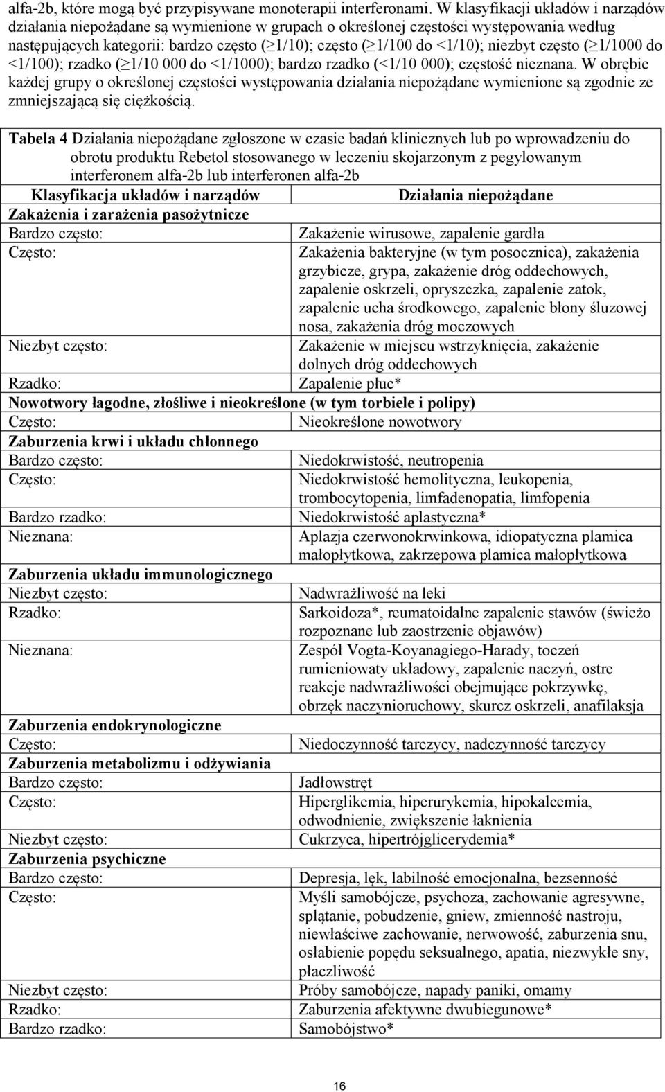 niezbyt często ( 1/1000 do <1/100); rzadko ( 1/10 000 do <1/1000); bardzo rzadko (<1/10 000); częstość nieznana.