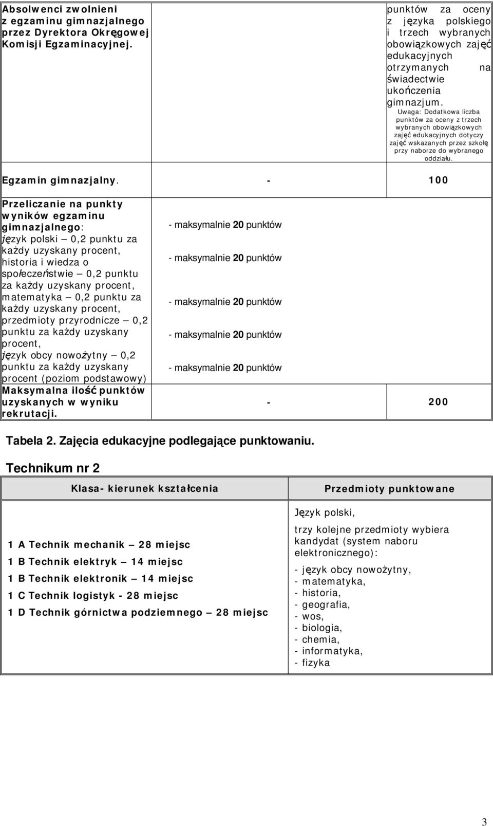 Uwaga: Dodatkowa liczba punktów za oceny z trzech wybranych obowiązkowych zajęć edukacyjnych dotyczy zajęć wskazanych przez szkołę przy naborze do wybranego oddziału. Egzamin gimnazjalny.