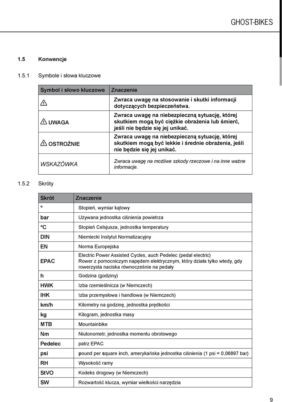 Zwraca uwagę na niebezpieczną sytuację, której skutkiem mogą być lekkie i średnie obrażenia, jeśli nie będzie się jej unikać. Zwraca uwagę na możliwe szkody rzeczowe i na inne ważne informacje. 1.5.