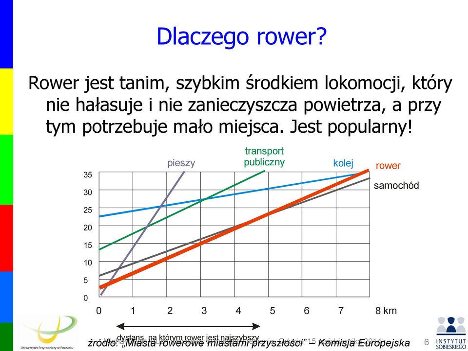 potrzebuje mało miejsca. Jest popularny!