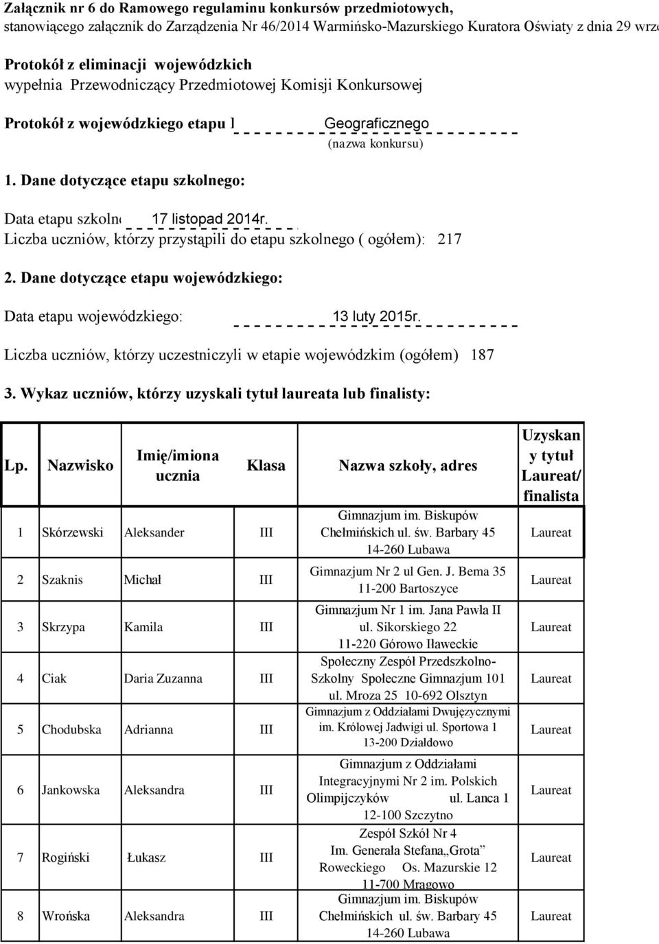 Dane dotyczące etapu szkolnego: Data etapu szkolnego: 17 listopad 2014r. Liczba uczniów, którzy przystąpili do etapu szkolnego ( ogółem): 217 2.