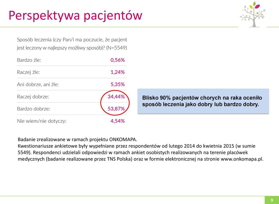 Kwestionariusze ankietowe były wypełniane przez respondentów od lutego 2014 do kwietnia 2015 (w sumie 5549).