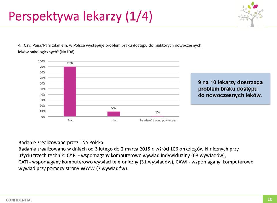 wśród 106 onkologów klinicznych przy użyciu trzech technik: CAPI - wspomagany komputerowo wywiad indywidualny (68