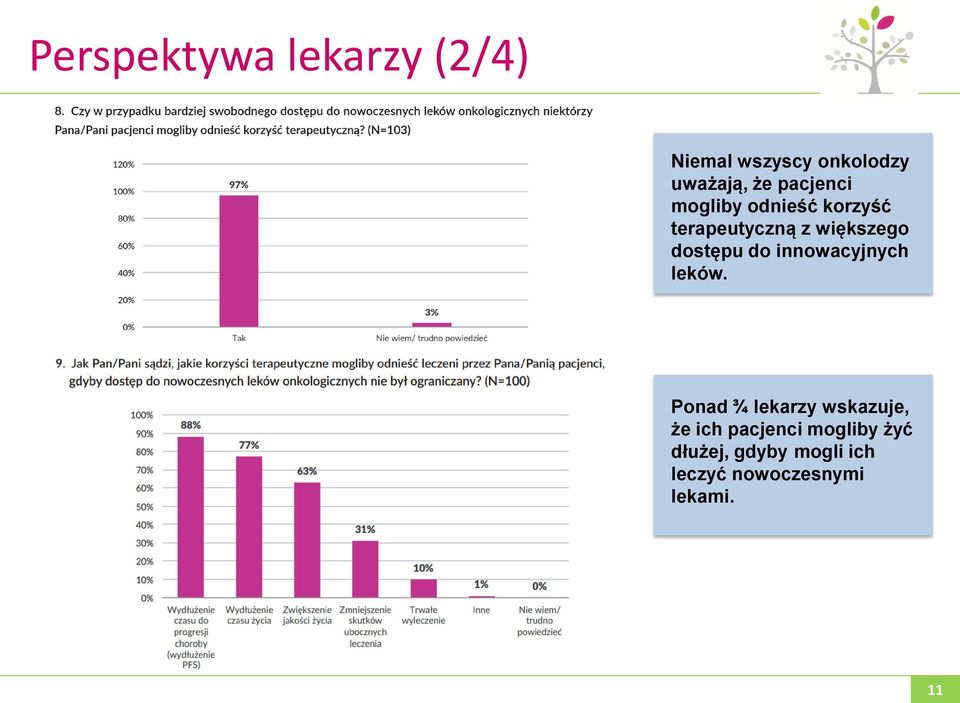 dostępu do innowacyjnych leków.