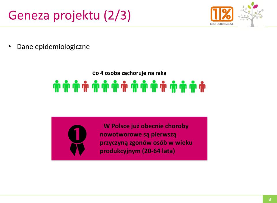 obecnie choroby nowotworowe są pierwszą