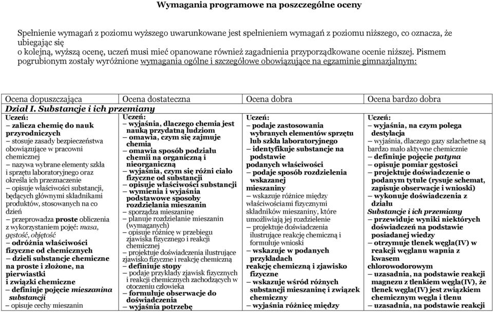 Pismem pogrubionym zostały wyróżnione wymagania ogólne i szczegółowe obowiązujące na egzaminie gimnazjalnym: Ocena dopuszczająca Ocena dostateczna Ocena dobra Ocena bardzo dobra Dział I.