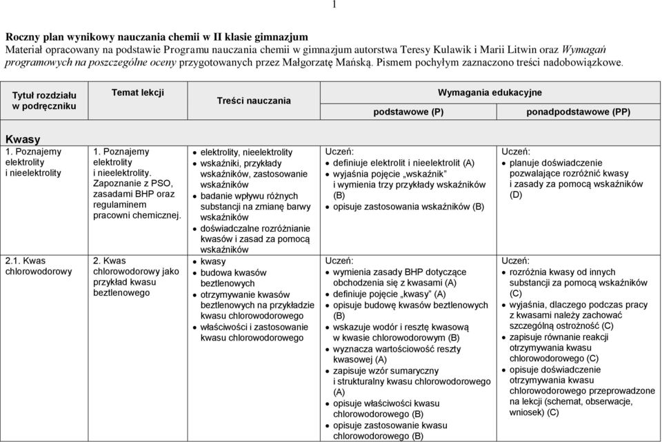 Tytuł rozdziału w podręczniku Temat lekcji Treści nauczania podstawowe (P) Wymagania edukacyjne ponadpodstawowe (PP) Kwasy 1. Poznajemy elektrolity i nieelektrolity 2.1. Kwas chlorowodorowy 1.