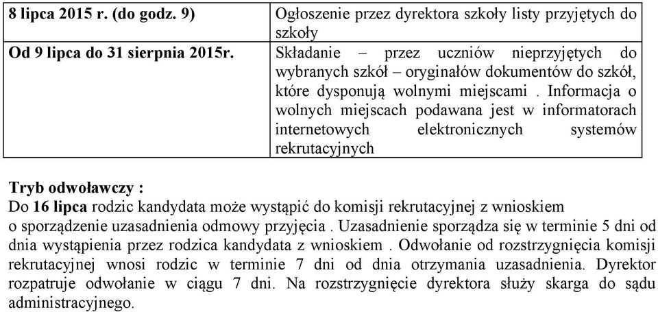 Informacja o wolnych miejscach podawana jest w informatorach internetowych elektronicznych systemów rekrutacyjnych Tryb odwoławczy : Do 16 lipca rodzic kandydata może wystąpić do komisji