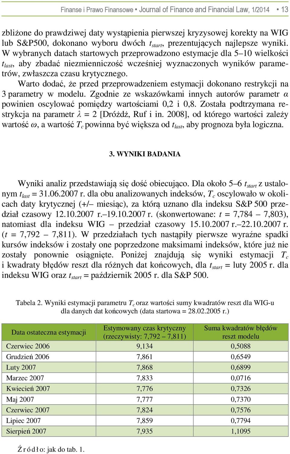 Warto dodać, że przed przeprowadzeniem estymaji dokonano restrykji na 3 parametry w modelu. Zgodnie ze wskazówkami innyh autorów parametr α powinien osylować pomiędzy wartośiami 0,2 i 0,8.