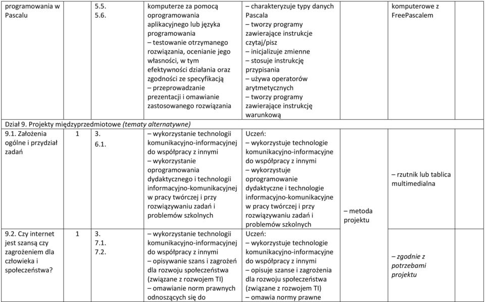 przeprowadzanie prezentacji i omawianie zastosowanego rozwiązania Dział 9. Projekty międzyprzedmiotowe (tematy alternatywne) 9.1.