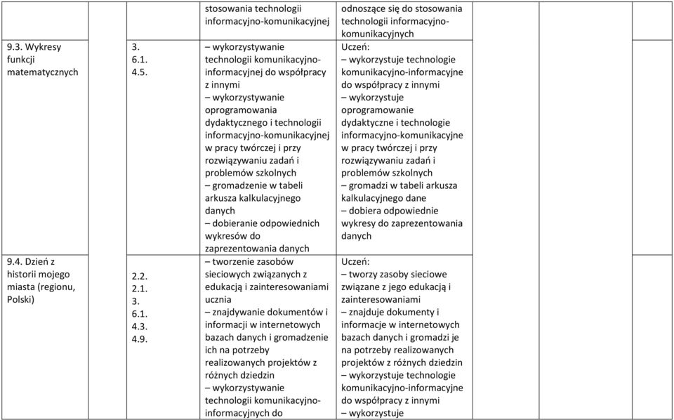 problemów szkolnych gromadzenie w tabeli arkusza kalkulacyjnego danych dobieranie odpowiednich wykresów do zaprezentowania danych tworzenie zasobów sieciowych związanych z edukacją i