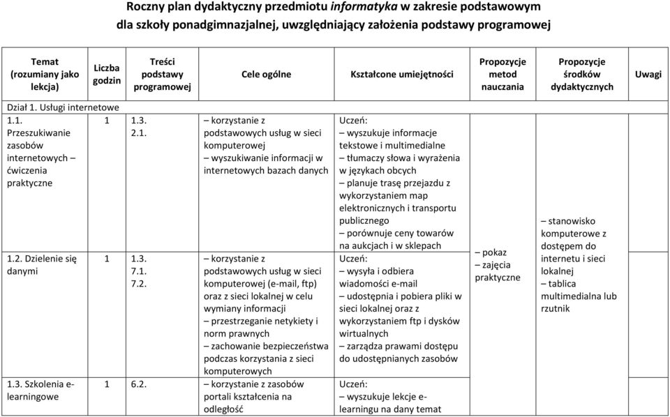 3. 2.1. 1.2. Dzielenie się danymi 1.3. Szkolenia e- learningowe 1 1.3. 7.1. 7.2. korzystanie z podstawowych usług w sieci komputerowej wyszukiwanie informacji w internetowych bazach danych