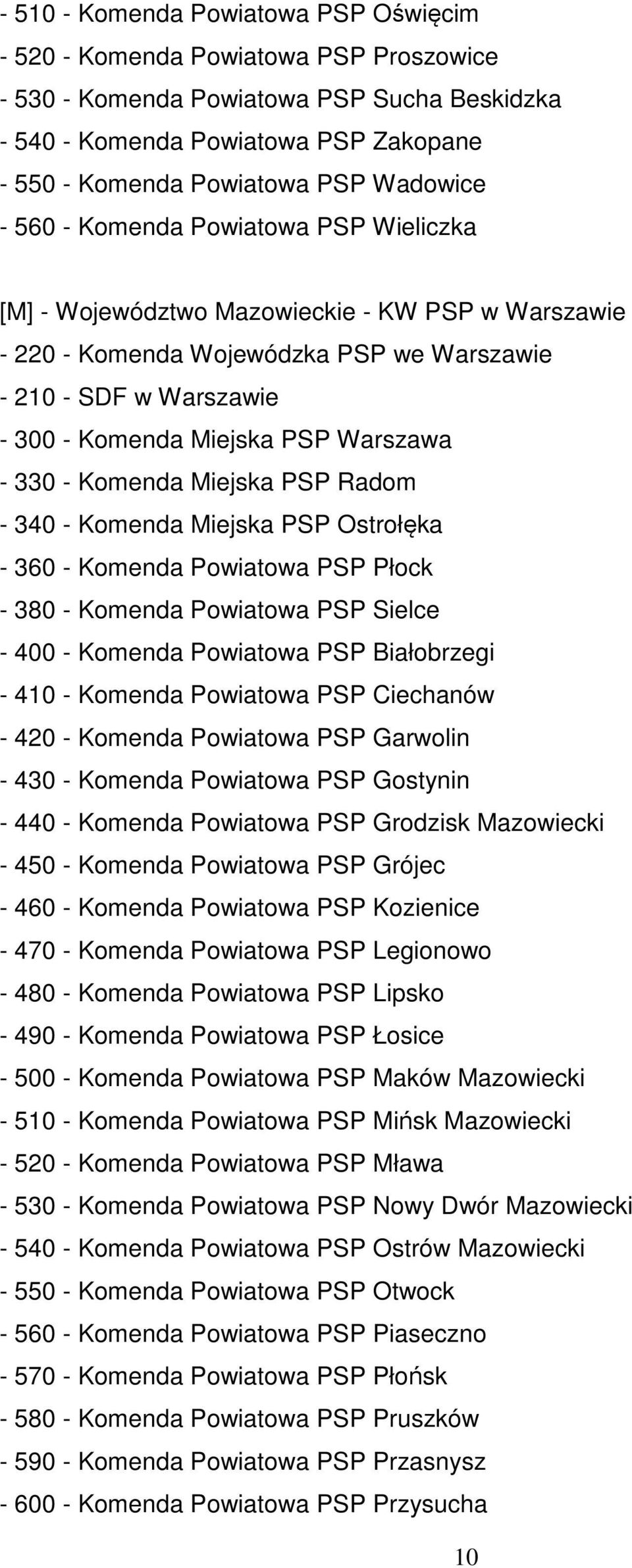 Warszawa - 330 - Komenda Miejska PSP Radom - 340 - Komenda Miejska PSP Ostrołęka - 360 - Komenda Powiatowa PSP Płock - 380 - Komenda Powiatowa PSP Sielce - 400 - Komenda Powiatowa PSP Białobrzegi -