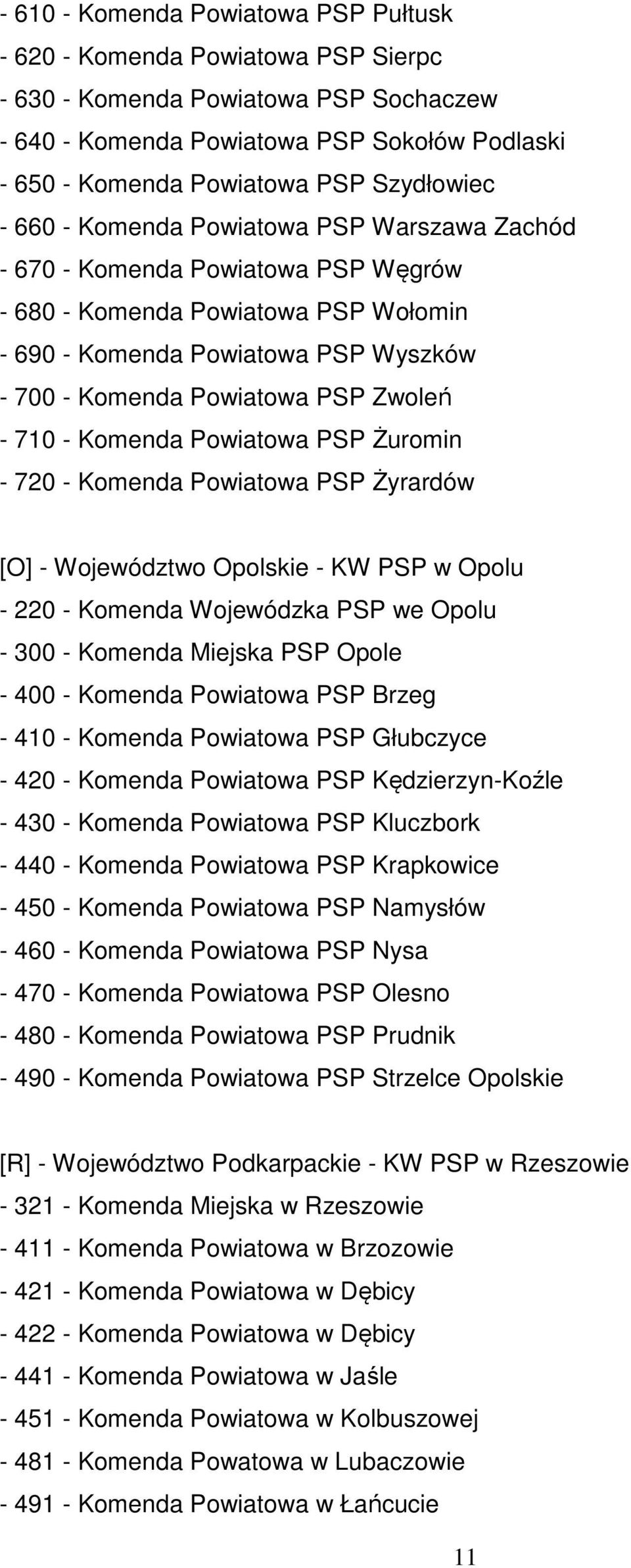 Zwoleń - 710 - Komenda Powiatowa PSP Żuromin - 720 - Komenda Powiatowa PSP Żyrardów [O] - Województwo Opolskie - KW PSP w Opolu - 220 - Komenda Wojewódzka PSP we Opolu - 300 - Komenda Miejska PSP