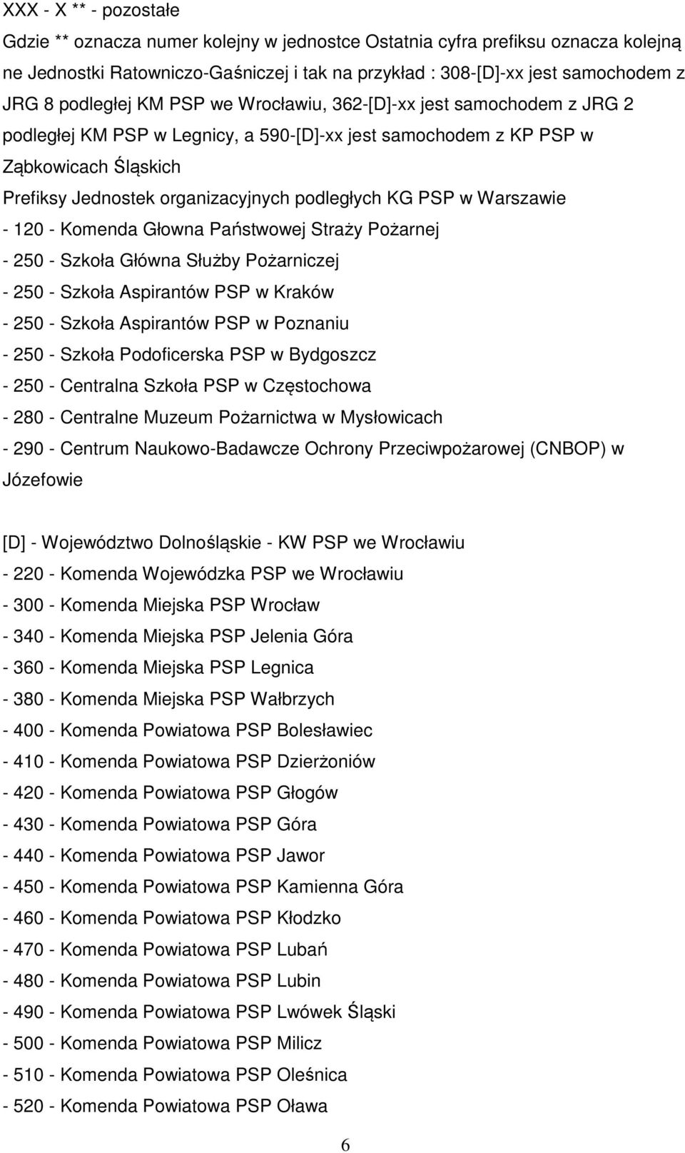 podległych KG PSP w Warszawie - 120 - Komenda Głowna Państwowej Straży Pożarnej - 250 - Szkoła Główna Służby Pożarniczej - 250 - Szkoła Aspirantów PSP w Kraków - 250 - Szkoła Aspirantów PSP w