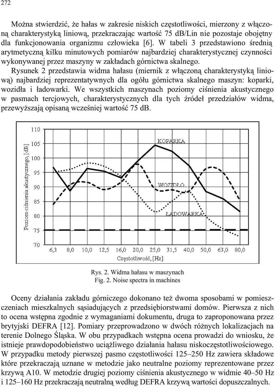 Rysunek 2 przedstawia widma hałasu (miernik z włączoną charakterystyką liniową) najbardziej reprezentatywnych dla ogółu górnictwa skalnego maszyn: koparki, wozidła i ładowarki.