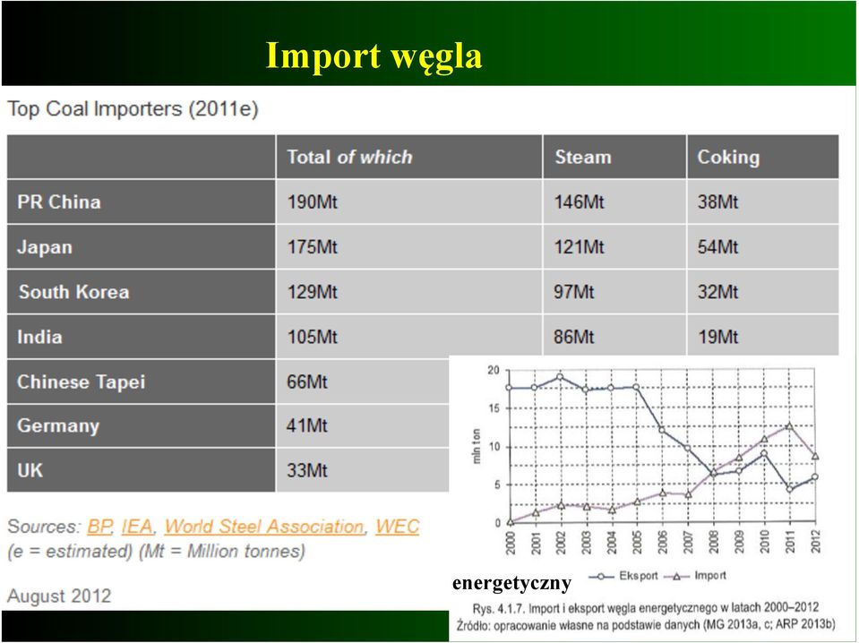 15 mln ton ~ 5