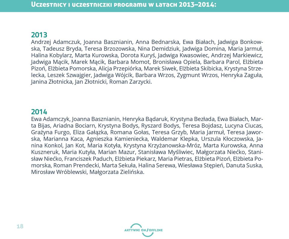 Elżbieta Pizoń, Elżbieta Pomorska, Alicja Przepiórka, Marek Siwek, Elżbieta Skibicka, Krystyna Strzelecka, Leszek Szwajgier, Jadwiga Wójcik, Barbara Wrzos, Zygmunt Wrzos, Henryka Zaguła, Janina