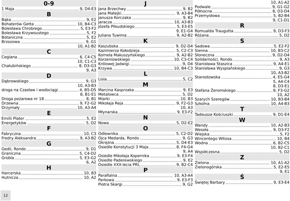 9, 0, A-2 Kaszubska Kazimierza Kołodzieja Kornela Makuszyńskiego 6, 4-5 Korzeniowskiego 0, -3 Królowej Jadwigi 8, 3-3 Krzywa 9, A3 Lisia 9, 3 0, A3-3 4, 5-5 Marcina Kasprzaka 8, - Metalowca 8, Miarki